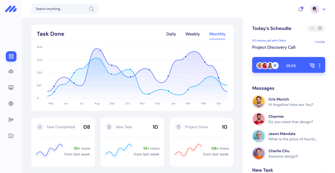 Analytics dashboard with time series charts